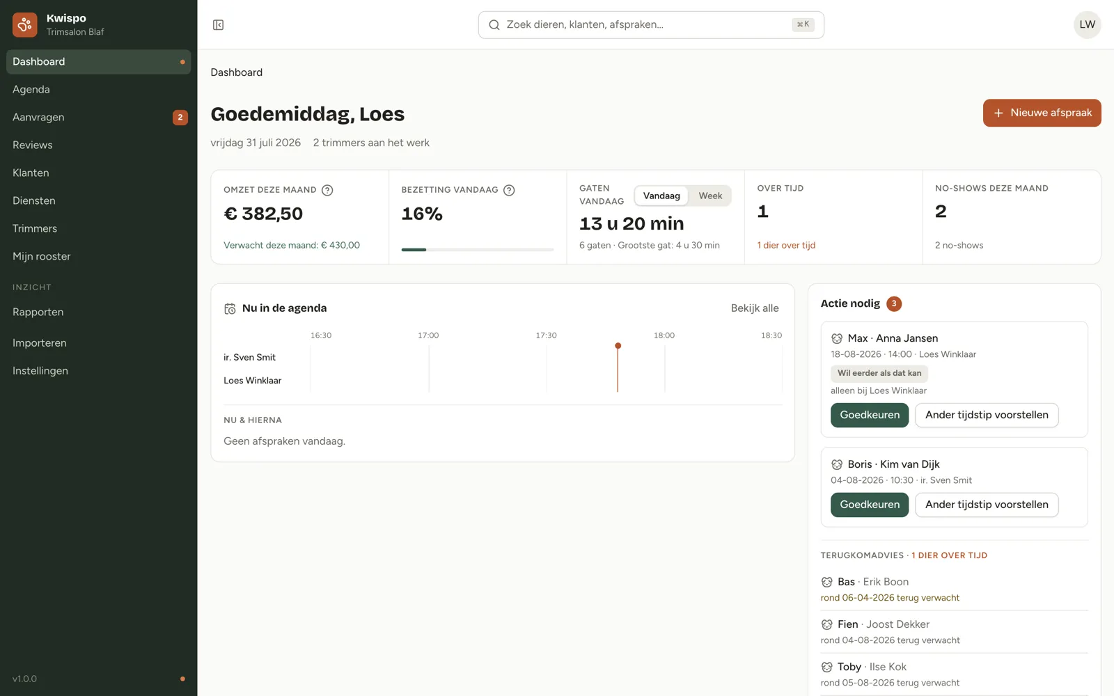 Het salondashboard van Kwispo met omzet, bezetting, gaten in de agenda en een wachtrij met boekingsaanvragen.